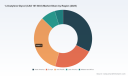 PW Consulting: 1,3-Butylene Glycol Market to Reach USD 321.7M by 2032 at 5.9% CAGR