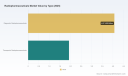 PW Consulting: Radiopharmaceuticals Market to Hit USD 10.56 Billion by 2032