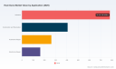 PW Consulting: Heat Guns Market to Hit USD 2,185.8M by 2032 at 4.3% CAGR