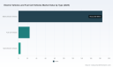 PW Consulting: EV & Fuel Cell Vehicles Market to Reach USD 539B by 2032