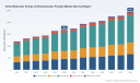 PW Consulting: Turbomolecular Pumps Market to Hit USD 2,460M by 2032 at 5.5% CAGR