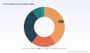 PW Consulting: Lift Chair Market to Expand at 7.5% CAGR Through 2032