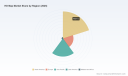PW Consulting: HD Map Market to Surge to USD 2.01B by 2032 at 21.74% CAGR