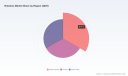 PW Consulting: Robotics Market to Grow from USD 100M (2025) to USD 157M by 2032 at 6.98% CAGR