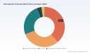 PW Consulting: Thermoplastic Polyamide Market Set for 5.85% CAGR (2026&ndash;2032)