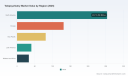 Telepsychiatry Market to Hit USD 1,917M by 2032 at 19.8% CAGR &mdash; PW Consulting