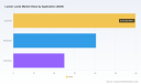 PW Consulting: Locker Locks Market Poised for 5.0% CAGR from 2026&ndash;2032