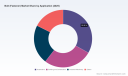 Bolt Market to Reach $115.3M by 2032 at 3.48% CAGR &mdash; PW Consulting Insight