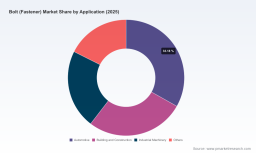 Bolt Market to Reach $115.3M by 2032 at 3.48% CAGR &mdash; PW Consulting Insight