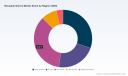 PW Consulting: Reusable Gloves Market Poised for 6.5% CAGR Through 2032