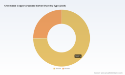 PW Consulting: CCA Market to Reach USD 714.24 Million by 2032 at 3.8% CAGR