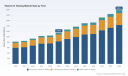 PW Consulting: Vitamin D Testing Market to Hit USD 1,985.5M by 2032 at 8.15% CAGR