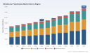 PW Consulting: Metallocene Polyethylene Market to Reach USD 13,520M by 2032