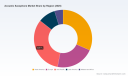 PW Consulting: Acoustic Saxophone Market to Reach USD 344.8M by 2032 at 5.8% CAGR