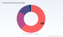 PW Consulting: Car Bumpers Market &mdash; USD 16,500M in 2025, 4.2% CAGR through 2032