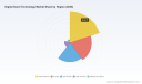 PW Consulting: Digital Scent Tech Market to Hit USD 305.8M by 2032