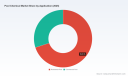 Pool Chemical Market: USD 1,565.89M in 2025, projected 4.51% CAGR (2026&ndash;2032) &mdash; PW Consulting