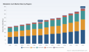 PW Consulting: Metabolic Cart Market Poised for 7.3% CAGR Through 2032