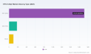 PW Consulting: HFO-1234yf Market to Expand at 16.02% CAGR (2026-2032)