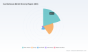 PW Consulting: Gas Barbecues Market USD 190M in 2025, 5.1% CAGR (2026-2032)