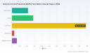 PW Consulting: BOPA Films Market to Expand at 5.4% CAGR Through 2032
