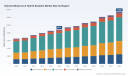 PW Consulting: Hybrid Adhesives & Sealants Market &mdash; USD 8,879M in 2025; 6.12% CAGR to 2032