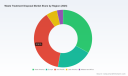 PW Consulting: Waste Treatment Disposal Market&mdash;USD 1,328B (2025), 5.98% CAGR to 2032