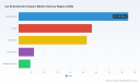 PW Consulting: Car Entertainment Systems to hit USD 345.4M by 2032 at 6.98% CAGR