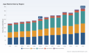 PW Consulting: Agar Market to Reach USD 432.18 Million by 2032 at 5.0% CAGR