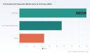 PW Consulting: Cell Isolation Market to Grow at 13.62% CAGR Through 2032