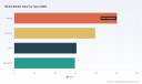 BCAA Market to Reach USD 206M by 2032 at 4.6% CAGR &mdash; PW Consulting
