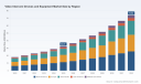 PW Consulting: Video Intercom Market to Reach USD 36.67M by 2026 at 12.45% CAGR