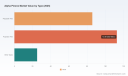 PW Consulting: Alpha Pinene Market to Hit USD 341.6M by 2032 at 4.2% CAGR