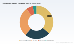 PW Consulting: EMI Absorber Sheets & Tiles Market to Reach USD 1,102M by 2032 (5.1% CAGR)