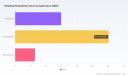 PW Consulting: Wedding Ring Market to Reach USD 158.38B by 2032 at 6.5% CAGR