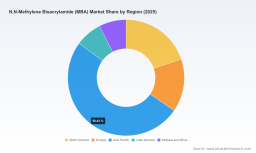 PW Consulting: MBA market to reach USD 15.72M by 2032 at 1.65% CAGR