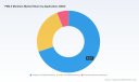 PM2.5 Monitors Market to hit USD 770 Million by 2032 at a 6.98% CAGR