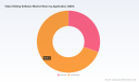 PW Consulting: Video Editing Software Market Set for 5.6% CAGR &mdash; Growth & Opportunities