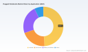 PW Consulting: Rugged Notebooks Market to Hit USD 375M by 2032 at 7.5% CAGR