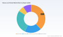 PW Consulting: Tobacco & Hookah Market Set for 3.45% CAGR