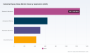 PW Consulting: Worldwide Industrial Epoxy Glass Market to Expand from USD 2,842.6 Million in 2025 to USD 4,218.9 Million by 2032 at a 5.82% CAGR &mdash; FR‑4, Asia Pacific and Electrical & Electronics Lead Growth
