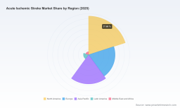 PW Consulting: Worldwide Acute Ischemic Stroke Market Projected to Grow at a 7.82% CAGR Through 2032