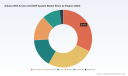 PW Consulting Forecasts 5.4% CAGR for Worldwide Subsea Well Access and BOP System Market Through 2032