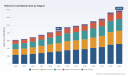 PW Consulting Forecasts Worldwide Reformer Unit Market to Expand at 6.95% CAGR During 2026&ndash;2032