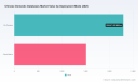 PW Consulting: Worldwide Chinese Domestic Databases Market to Expand at 18.5% CAGR Through 2032, Forcing Rethink of On‑Premise vs Cloud Strategies