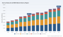 PW Consulting: Worldwide Narrow-Body Aircraft MRO Market Poised for 5.6% CAGR Through 2032