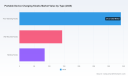 PW Consulting Report: Worldwide Portable Device Charging Kiosks Market Poised to Expand at a 11.02% CAGR Through 2032