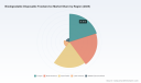 PW Consulting: Worldwide Biodegradable Disposable Foodservice Market to Reach USD 20.51 Billion by 2032 at 8.02% CAGR; Paper & Paperboard Leads with USD 4.55 Billion in 2025