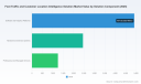 PW Consulting Forecasts Rapid Expansion of Worldwide Foot Traffic & Customer Location Intelligence Market with 15.65% CAGR