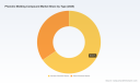 PW Consulting: Worldwide Phenolic Molding Compound Market Forecast to Reach USD 3,128.18 Million by 2032